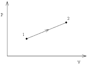 FIGURE 18-1   -An ideal monatomic gas undergoes the reversible expansion shown in the Figure 18-1, where V<sub>2</sub> = 5V<sub>1</sub> and P<sub>2</sub> = 3P<sub>1</sub>. How much heat is gained by the gas in this process, in terms of the initial pressure and volume? A)  14 P<sub>1</sub>V<sub>1</sub> B)  7 P<sub>1</sub>V<sub>1</sub> C)  21 P<sub>1</sub>V<sub>1</sub> D)  15 P<sub>1</sub>V<sub>1</sub> E)  29 P<sub>1</sub>V<sub>1</sub>