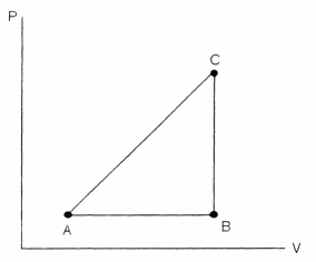 FIGURE 18-2   -Referring to Figure 18-2, a substance carried from point A to B absorbs 50. J and finds its internal energy has increased by 20. J. Going from B to C the internal energy decreases by 5. Joules. (a) How much work was done from A to B? (b) How much heat was absorbed from B to C? (c) How much work was done going from B to C?
