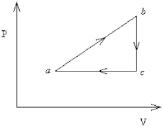 FIGURE 18-3   -An ideal gas undergoes the process a→b→c→a shown in Figure 18-3. The heat gained in process a→b is 546 J, while in process b→c the system loses 62 J. In process a→b the system performs 310 J of work, while in process c→a work is done on the system in the amount of 223 J. How much heat is gained by the system in process c→a? A)  - 397 J B)  - 62 J C)  223 J D)  18 J E)  - 236 J