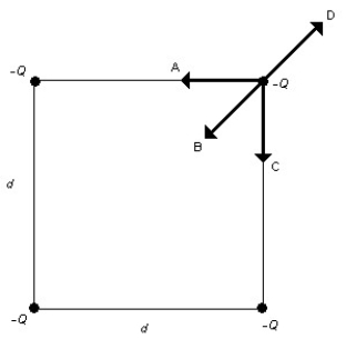 FIGURE 19-5   -Four point charges of equal magnitude and sign are arranged on the corners of the square of side d as shown in Figure 19-5. Which of the arrows shown represents the net force acting on the charge at the upper right hand corner of the square? A)  A B)  B C)  C D)  D E)  none of the above