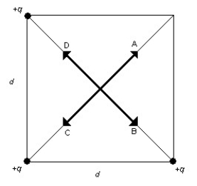 FIGURE 19-7   -Three equal point charges are placed at the corners of a square of side d as shown in Figure 19-7. Which of the arrows shown represents the direction of the net electric field at the center of the square? A)  A B)  B C)  C D)  D E)  none of the above