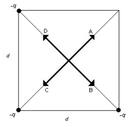 FIGURE 19-9   -Three equal point charges are placed at three of the corners of a square of side d as shown in Figure 19-9. Which of the arrows shown represents the direction of the net electric field at the center of the square? A)  A B)  B C)  C D)  D E)  none of the above