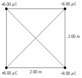 FIGURE 20-5   -Four equal point charges of magnitude 6.00 μC and of varying signs are placed at the corners of a square 2.00 m on each side, as shown in Figure 20-5. What is the electric potential at the center of this square due to these charges? A)  76.4 kV B)  0 V C)  153 kV D)  61.0 kV E)  306 kV