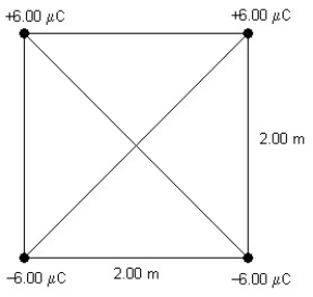 FIGURE 20-6   -Four equal point charges of magnitude 6.00 μC and of varying signs are placed at the corners of a square 2.00 m on each side, as shown in Figure 20-6. What is the electric potential at the center of the square? A)  0 V B)  76.4 kV C)  152.7 kV D)  61.0 kV E)  306 kV