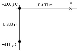 FIGURE 20-9   -Two point charges of +2.00 μC and +4.00 μC are placed at the origin and at y = -0.300 m, as shown in Figure 20-9. What is the electric field potential at a point P at a position x = 0.400 m due to these charges? A)  117 × 10<sup>3</sup> V B)  -11.7 × 10<sup>3</sup> V C)  11.7 × 10<sup>3</sup> V D)  -36.0 × 10<sup>3</sup> V E)  36.0 × 10<sup>3</sup> V