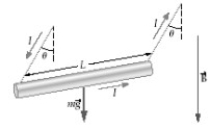 FIGURE 22-5   -A metal bar of mass m and length L is suspended from two conducting wires, as shown in the sketch in Figure 22-5. A uniform magnetic field   points vertically downward. Choose the expression that best describes the condition satisfied by the angle θ that the suspending wires make with the vertical when the bar carries a current I. A)    B)    C)    D)    E)   