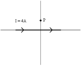 FIGURE 22-9   -A long straight wire carrying a 4-A current is placed along the x-axis as shown in Figure 22-9. What is the magnitude of the magnetic field at a point P, located at y = 0.02 m, due to the current in this wire? A)  20 μT B)  30 μT C)  40 μT D)  50 μT E)  60 μT