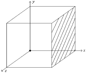 FIGURE 23-6   -A cube whose edges are 0.10 m long has one corner at the origin of an xyz-coordinate system as shown in Figure 23-6. A magnetic field with a strength of 0.40 T is applied along the +x-axis. What is the magnetic flux through the shaded face of the cube? A)  4.0 × 10<sup>-1</sup> T∙m<sup>2</sup> B)  4.0 × 10<sup>-2</sup> T∙m<sup>2</sup> C)  4.0 × 10<sup>-3</sup> T∙m<sup>2</sup> D)  4.0 × 10<sup>-4</sup> T∙m<sup>2</sup> E)  0 T∙m<sup>2</sup>