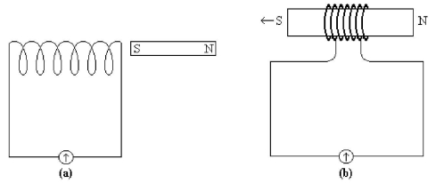 FIGURE 23-8   -A single-turn plane loop of wire with a cross-sectional area 200 cm<sup>2</sup> is perpendicular to a magnetic field that increases uniformly from 0.200 T to 2.800 T in 2.20 seconds. What is the magnitude of the induced current if the resistance of the coil is 8.00 Ω? A)  2.95 A B)  3.18 A C)  0 A D)  3.18 mA E)  2.95 mA