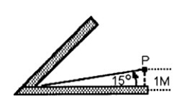 FIGURE 26-1   -At an amusement park you stand between two plane mirrors, which intersect at an angle of 60°. You are positioned at point P in Figure 26-1. You are 1.0 m from the nearest mirror, and 15° above it. What is the distance from you to the nearest image and to the second nearest image?