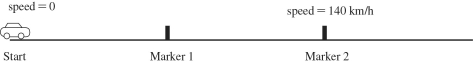 A racing car accelerates uniformly from rest along a straight track.This track has markers spaced at equal distances along it from the start,as shown in the figure.The car reaches a speed of 140 km/h as it passes marker 2.   Where on the track was the car when it was traveling at half this speed,that is at 70 km/h? A) before marker 1 B) at marker 1 C) between marker 1 and marker 2