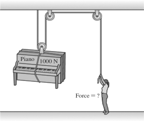 <strong>A piano mover raises a 1000-N piano at a constant speed using a very light rope in a frictionless pulley system,as shown in the figure.With what force is the mover pulling down on the rope? </strong> A)2000 N B)1000 N C)500 N D)250 N E)Depends on the speed of the piano.