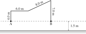 <strong>A person carries a 25.0-N rock through the path shown in the figure,starting at point A and ending at point B.The total time from A to B is 1.50 min.How much work did gravity do on the rock between A and B? </strong> A)625 J B)20.0 J C)275 J D)75 J E)0 J
