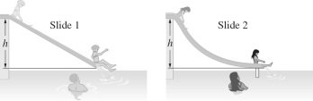 <strong>Swimmers at a water park have a choice of two frictionless water slides,as shown in the figure.Although both slides drop over the same height h,slide 1 is straight while slide 2 is curved,dropping quickly at first and then leveling out.How does the speed v<sub>1</sub> of a swimmer reaching the bottom of slide 1 compare with v<sub>2</sub>,the speed of a swimmer reaching the end of slide 2? </strong> A)v<sub>1</sub> > v<sub>2</sub> B)v<sub>1</sub> < v<sub>2</sub> C)v<sub>1</sub> = v<sub>2</sub> D)The heavier swimmer will have a greater speed than the lighter swimmer,no matter which slide he uses. E)No simple relationship exists between v<sub>1</sub> and v<sub>2</sub>.