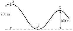 A bead is moving with a speed of 20 m/s at position A on the track shown in the figure.This track is friction-free,and there is no appreciable air resistance.What is the speed of the bead at point C?   A) 0 m/s B) 34 m/s C) 69 m/s D) 20 m/s E) We cannot solve this problem without knowing the mass of the bead.