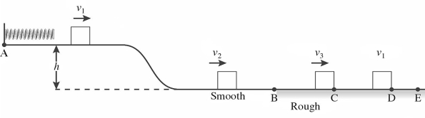<strong>A 0.12-kg block is held in place against the spring by a 35-N horizontal external force.The external force is removed,and the block is projected with a velocity v<sub>1</sub>=1.2 m/s. When it separates from the spring,as shown in the figure.The block descends a ramp and has a velocity v2=1.4 m/s. At the bottom of the ramp.The track is frictionless between points A and B.The block enters a rough section at B,extending to E.The coefficient of kinetic friction between the block and the rough surface is 0.26.The block moves on to D,where it stops.By how many centimeters was the spring initially compressed? </strong> A)0.49 cm B)0.26 cm C)0.18 cm D)0.99 cm E)0.67 cm