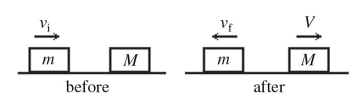 A block of mass m = 5.6 kg,moving on a frictionless surface with a velocity of v<sub>i</sub>=6.5m/s.  To the right,collides with a block of mass M at rest,as shown in the figure.After the collision,the 5.6-kg block recoils with a velocity of v<sub>f</sub>= 0.70m/s.  To the left. If the blocks are in contact for 0.20 s,what is the magnitude of the average force on the 5.6-kg block,while the two blocks are in contact?   A) 202 N B) 192 N C) 182 N D) 0.N E) 0 N