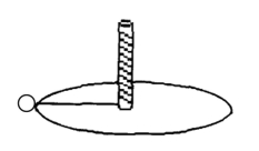 Initially,a small 2.0-kg rock is whirling at the end of a very thin string in a circular path of radius 0.75 m on a horizontal frictionless surface,as shown in the figure.The initial tangential speed of the rock was 5.0 m/s.The string has been slowly winding around a vertical rod,and a few seconds later the length of the string has shortened to 0.25 m.What is the instantaneous speed of the mass at the moment the string reaches a length of 0.25 m?   A) 3.9 m/s B) 9.3 m/s C) 15 m/s D) 225 m/s E) 75 m/s