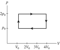 A gas is taken through the cycle shown in the pV diagram in the figure.During one cycle,how much work is done by the gas?   A) p<sub>0</sub>V<sub>0</sub> B) 2 p<sub>0</sub>V<sub>0</sub> C) 3 p<sub>0</sub>V<sub>0</sub> D) 4 p<sub>0</sub>V<sub>0</sub>
