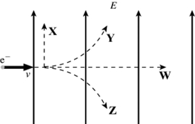 An electron is initially moving to the right when it enters a uniform electric field directed upwards,as shown in the figure.Which trajectory (X,Y,Z,or W) will the electron follow in the field?   A) trajectory W B) trajectory X C) trajectory Y D) trajectory Z