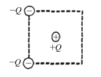 One point charge +Q is placed at the center of a square,and a second point charge -Q is placed at the upper-left corner of the square.It is observed that an electrostatic force of magnitude 2.0 N acts on the positive charge at the center.Now a third charge -Q is placed at the lower-left corner of the square,as shown in the figure.What is the magnitude of the net force that acts on the center charge now?   A) 0.0 N B) 2.8 N C) 4.0 N D) 5.3 N