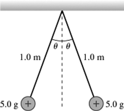 The figure shows two tiny 5.0-g spheres suspended from very light 1.0-m-long threads.The spheres repel each other after each one is given the same positive charge and hang at rest when θ = 4.1°.What is the charge on each sphere? (k = 1/4πε<sub>0</sub> = 9.0 × 10<sup>9</sup> N ∙ m<sup>2</sup>/C<sup>2</sup>)    A) 22 nC B) 89 nC C) 360 nC D) 180 nC E) 45 nC