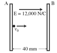 A pair of charged conducting plates produces a uniform field of 12,000 N/C,directed to the right,between the plates.The separation of the plates is 40 mm.An electron is projected from plate A,directly toward plate B,with an initial speed of v<sub>0</sub> = 2.0 × 10<sup>7</sup> m/s.What is the speed of the electron as it strikes plate B?   ,m<sub>electron</sub> = 9.11 × 10<sup>-31</sup> kg)    A) 1.2 × 10<sup>7</sup> m/s B) 1.5 × 10<sup>7</sup> m/s C) 1.8 × 10<sup>7</sup> m/s D) 2.1 × 10<sup>7</sup> m/s E) 2.4 × 10<sup>7</sup> m/s
