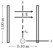 An electron is projected with an initial velocity v<sub>0</sub> = 8.4 ×   M/s along the y-axis,which is the centerline between a pair of charged plates,as shown in the figure.The plates are 1.0 m long and are separated by 0.10 m.A uniform electric field of magnitude E in the +x-direction is present between the plates.If the magnitude of the acceleration of the electron is measured to be   What is the magnitude of the electric field between the plates? (e = 1.6 × 10<sup>-19</sup> C,m<sub>electron</sub> = 9.11 × 10<sup>-31</sup> kg)    A) 51,000 N/C B) 45,000 N/C C) 40,000 N/C D) 35,000 N/C E) 29,000 N/C