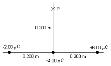 Three point charges,-2.00 μC,+4.00 μC,and +6.00 μC,are located along the x-axis as shown in the figure.What is the electric potential (relative to infinity) at point P due to these charges? (k = 1/4πε<sub>0</sub> A) -307 kV B) +307 k V C) -154 kV D) +154 kV E) 0.00 kV