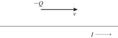 A negatively charged particle -Q is moving to the right,directly above a wire having a current I flowing to the right,as shown in the figure.In what direction is the magnetic force exerted on the particle due to the current?   A) into the page B) out of the page C) downward D) upward E) The magnetic force is zero because the velocity is parallel to the current.