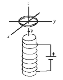 As shown in the figure,a coil of wire is placed in the xy-plane,centered on the z-axis.A solenoid is centered on the z-axis and is carrying a steady dc current.Which one of the following actions will not result induce an emf in the coil?   A) Rotate the coil about the x-axis. B) Rotate the coil about the y-axis. C) Rotate the coil about the z-axis. D) Move the coil toward point P. E) Change the current in the solenoid.