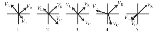 In the figure,which of the phasor diagrams represents a series RLC circuit driven at resonance?   A) 1 B) 2 C) 3 D) 4 E) 5