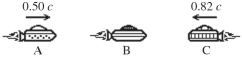 Three spaceships A,B,and C are in motion as shown in the figure.The commander on ship B observes ship C approaching with a relative velocity of 0.82c.The commander also observes ship A,advancing in the rear,with a relative velocity of 0.50c.What is the speed of ship C as measured by the captain of ship A?   A) 0.94c B) 0.23c C) 2.2c D) 0.54c E) 1.3c