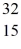 The stability of   Cl with respect to alpha,beta-plus and beta-minus decay is to be determined.The following atomic masses are known:   He: 4.002603 u   P: 31.973907 u   S: 35.967081 u   Cl: 35.968307 u   Ar: 35.967546 u The   Cl nucleus is A) not subject to alpha,beta-plus or beta-minus decay. B) subject to alpha decay only. C) subject to beta-plus decay only. D) subject to beta-minus decay only. E) subject to beta-plus or beta-minus decay,but not to alpha decay.