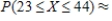 X has a normal distribution with the given mean and standard deviation. Find the probability. Please, round the answer to three decimal places. , __________