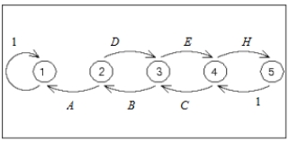  Write down the transition matrix associated with the given state transition diagram. ​   ​  A = \frac { 3 } { 4 }  ,  B = \frac { 1 } { 4 }  ,  C = \frac { 3 } { 4 }  ,  D = \frac { 1 } { 4 }  ,  E = \frac { 3 } { 4 }  ,  H = \frac { 1 } { 4 }
