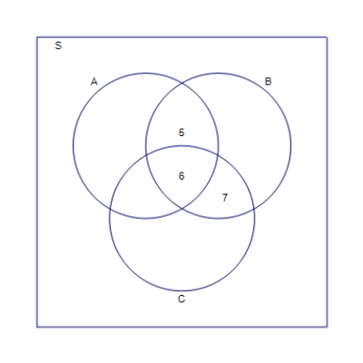  Use the given information to complete the solution to the partially solved Venn diagram.    n ( A )  = 24  ,  n ( B )  = 19  ,  n ( C )  = 30  ,  n ( A \cap C )  = 6  , and  n ( S )  = 51      A)      B)      C)      D)      E)      