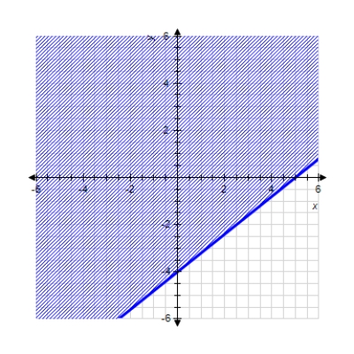  Which inequality does the graph satisfy          A)   5 x - 4 y \geq 20  B)   - 4 x - 5 y \leq 20  C)   5 x - 4 y \leq 20  D)   4 x - 5 y \geq 20  E)   4 x - 5 y \leq 20