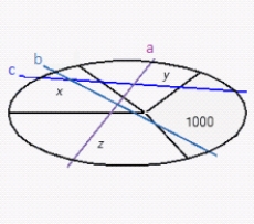  Use the table and the given X-ray absorption diagrams to identify the composition of each of the regions marked by a letter. The number in each region shows its absorption, and the number on each X-ray beam shows the total absorption for that beam.    \begin{array} { | l | l | l | l | l | l | l | }  \hline \text { Type } & \text { Air } & \text { Water } & \text { Gray matter } & \text { Tumor } & \text { Blood } & \text { Bone } \\ \hline \text { Absorption } & 0 & 1,000 & 1,020 & 1,030 & 1,050 & 2,000 \\ \hline \end{array}        a = 3100  ,  b = 3080  ,  c = 3070     A) x = Blood  y = Bone Z = Blood  B)  x = Blood Y = Gray matter Z = Tumor  C)  x = Bone Y = Blood Z = Bone  D)  x = Gray matter Y = Tumor Z = Blood  E)  x = Tumor Y = Blood Z = Gray matter 
