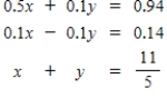 Use Gauss-Jordan row reduction to solve the given system of equations. 