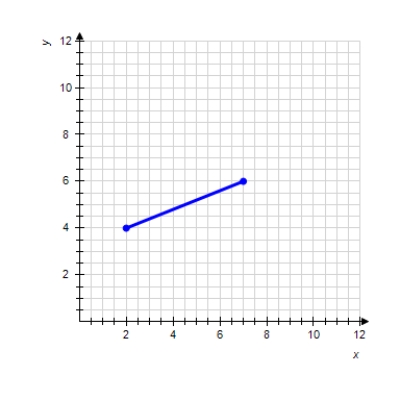  Estimate the slope of the line segment.    A)   m = \frac { 1 } { 5 }  B)    m = \frac { 1 } { 2 }  C)    m = 2  D)    m = \frac { 2 } { 5 }  E)    m = \frac { 5 } { 2 }