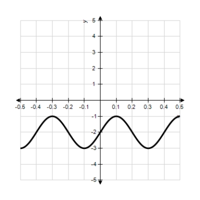  Model the curve with a sine function.     Note that the period of the curve is  P = 0.4  and its range is  [ - 3 , - 1 ]  .   A)   f ( x )  = 2 - \sin x  B)   f ( x )  = - 2 + 5 \sin x  C)    f ( x )  = - 2 + \sin ( 5 \pi x )   D)   f ( x )  = 2 - \sin ( 5 \pi x )   E)   f ( x )  = - 2 + \sin ( \pi x ) 
