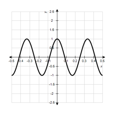  Model the curve with a cosine function.     Note that the period of the curve is  P = \frac { 1 } { 3 }  and its range is  [ - 1,1 ]  .   A)   f ( x )  = \cos ( 6 x )   B)   f ( x )  = \cos ( 6 \pi x )   C)   f ( x )  = \cos \left( \frac { x } { 6 } \right)   D)   f ( x )  = \cos \left( \frac { \pi x } { 6 } \right)   E)   f ( x )  = 6 \cos ( \pi x ) 