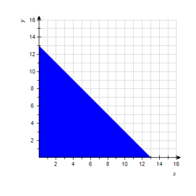  Find  \iint _ { R } f ( x , y )  d x d y  , where  f ( x , y )  = x  and R is the indicated domain. (Remember that you often have a choice as to the order of integration.)        A) 13 B)  2,197 C)     \frac { 2,197 } { 6 }  D)  113 E)   \frac { 169 } { 6 }