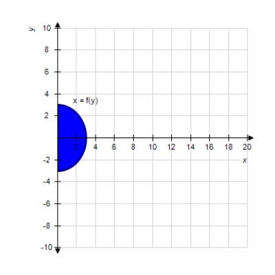  Find  \iint _ { R } f ( x , y )  \mathrm { d } x \mathrm {~d} y  , where  f ( x , y )  = x y ^ { 2 }  and R is the indicated domain. (Remember that you often have a choice as to the order of integration.)         f ( y )  = \sqrt { 9 - y ^ { 2 } }    A) 32.4 B)  24.3 C)  16.2 D)  27 E)  259.2 