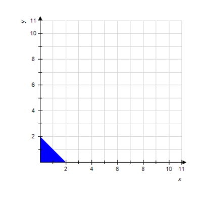  Find the average value of the given function over the indicated domain.    f ( x , y )  = y        A)   - 2  B)   \frac { 4 } { 3 }  C)   - \frac { 2 } { 3 }  D)  2 E)   \frac { 2 } { 3 }