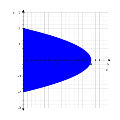  Find the average value of the given function over the indicated domain.    f ( x , y )  = y          A) 0 B)  2 C)  1.3 D)  10 E)  7 