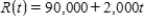 Find the total value of the given income stream and also find its present value (at the beginning of the given interval) using the given interest rate. , , at 11% Please enter your answer in the form TV = , PV = . Give the answer to the nearest cent if necessary. TV = $__________ PV = $__________