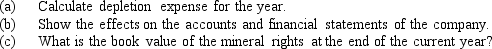 A company acquired mineral rights for $7,500,000.The mineral deposit is estimated at 600,000 tons and during the year 100,000 tons were extracted and sold.
