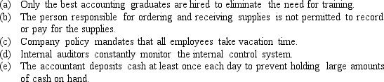 For each of the following procedures,indicate whether it is a strength or a weakness.Also,for each weakness,explain why it is a weakness and how it can be corrected.   